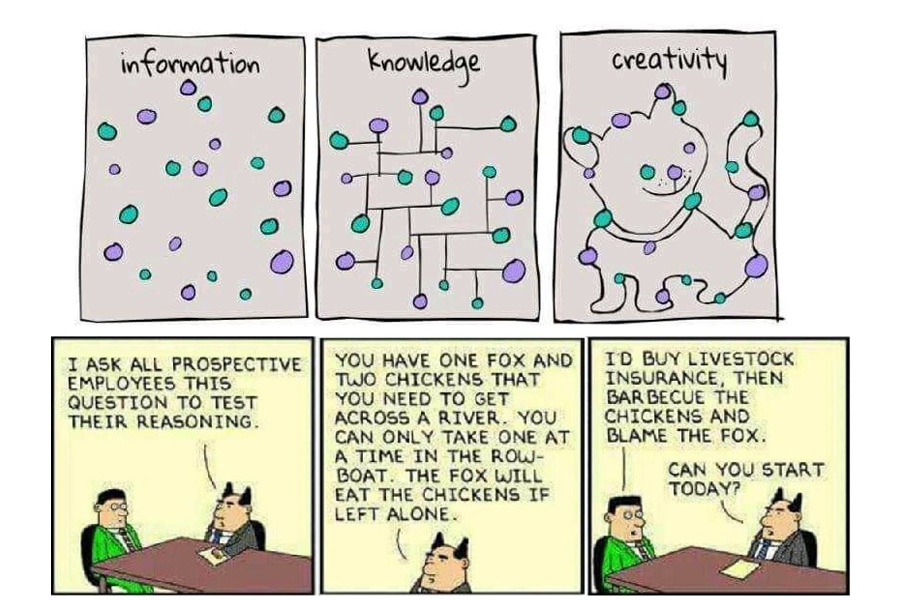Creativity